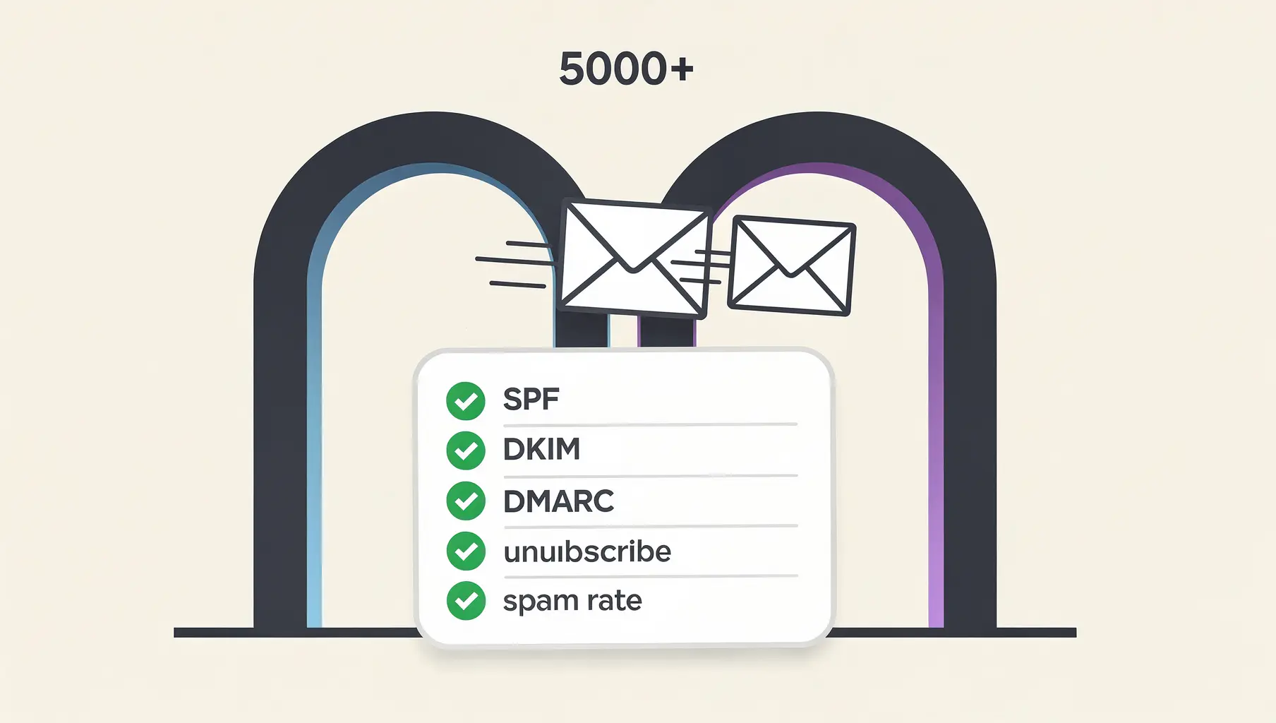Google and Yahoo email sender requirements overview