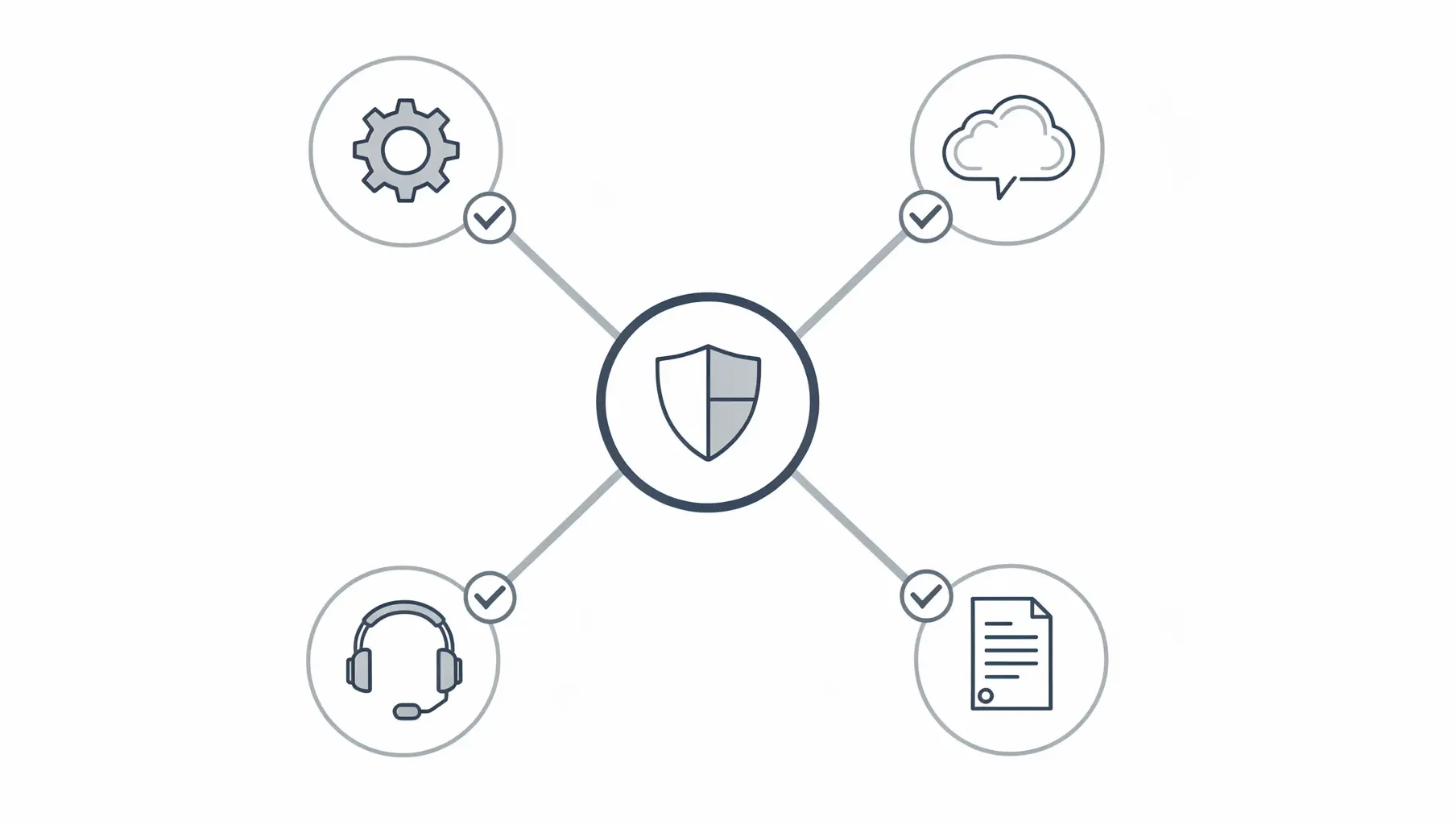 Managing third-party senders with DMARC